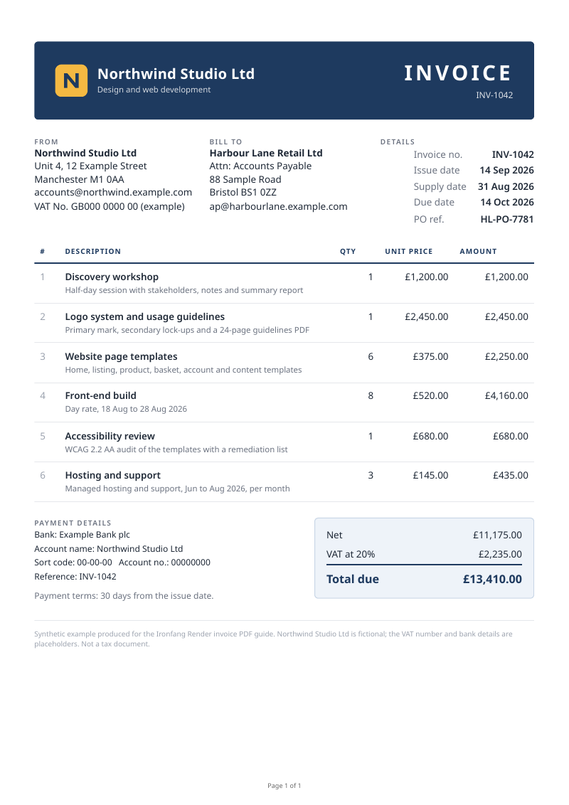 The PDF the script produces from invoice.html: invoice INV-1042 from Northwind Studio Ltd, six line items and a total due of 13,410.00 pounds, with "Page 1 of 1" in the footer.