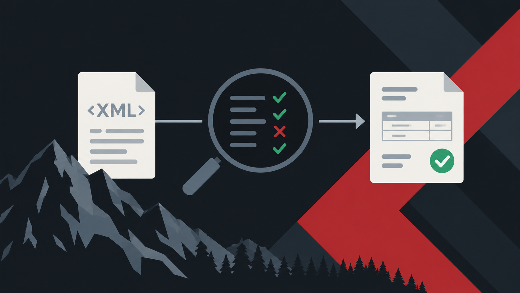 Illustration of a UBL invoice being checked against EN 16931 validation rules, with XML code, rule results, and error indicators.